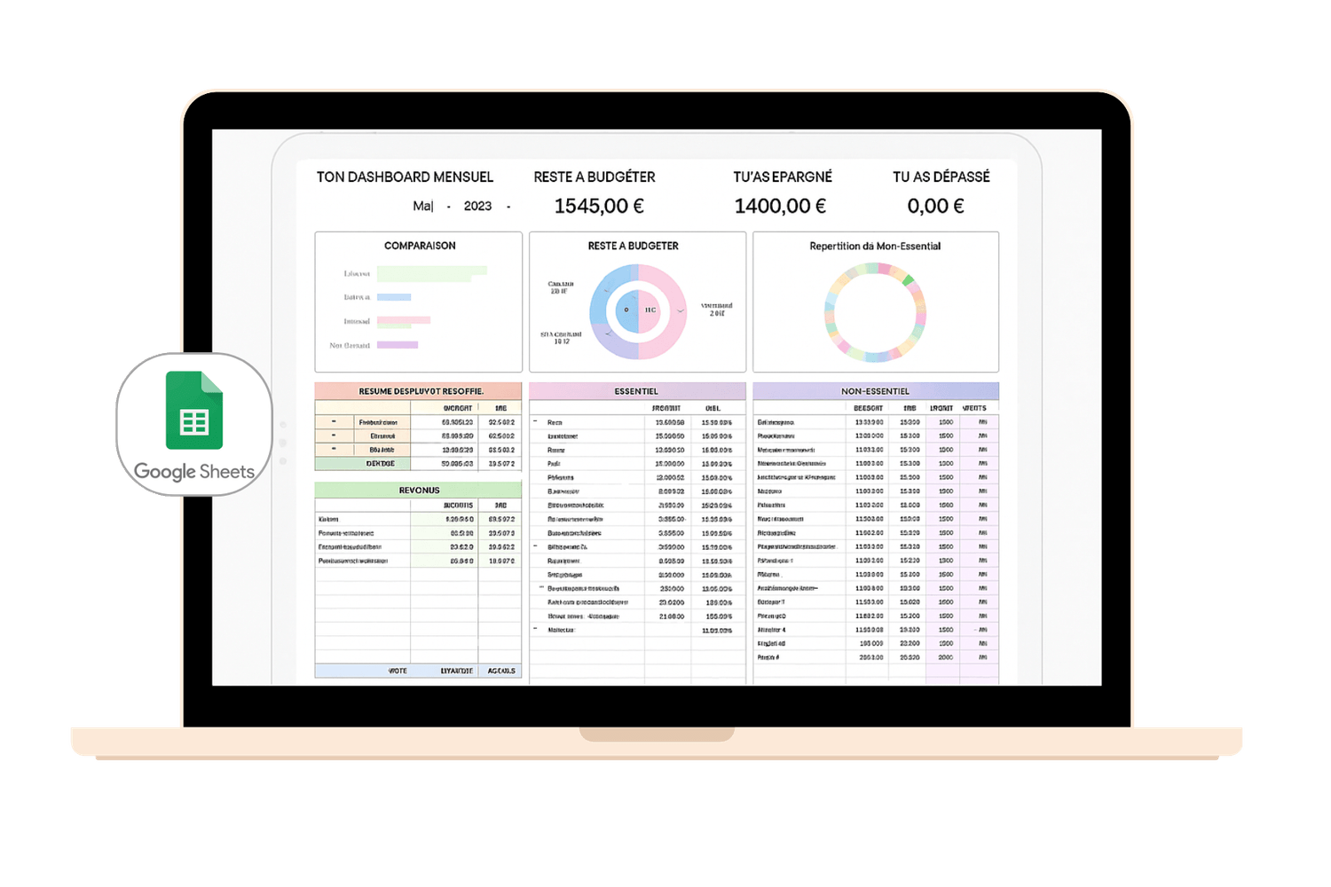 Dashboard Budget dans Google Sheets